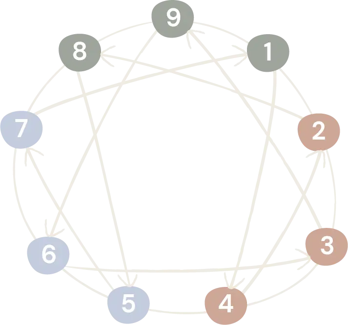 Enneagram Symbol with lines and arrows