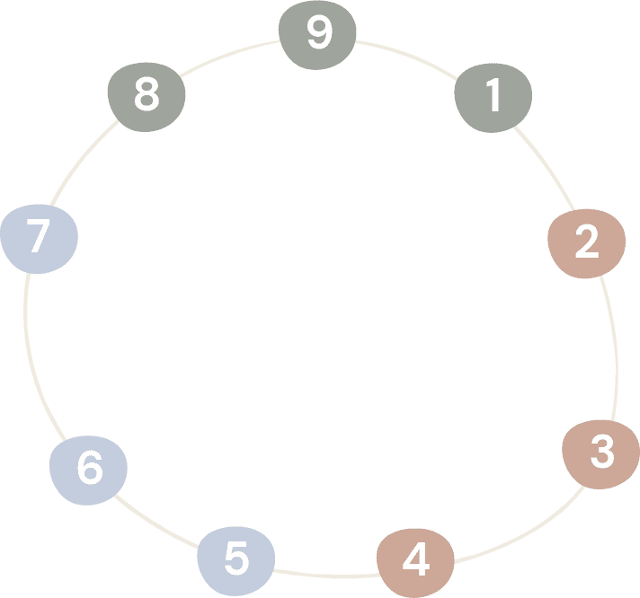All nine Enneagram types shown in a circle