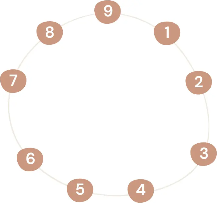 Enneagram types aligned in circle to illustrate Enneagram wings for each type
